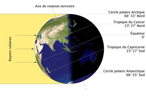 solstice wikipedia