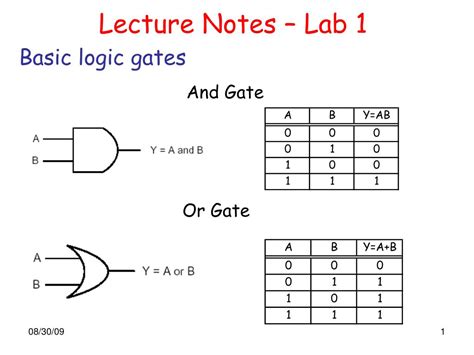 basic logic gates powerpoint    id