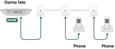 connect ooma  home phone wiring