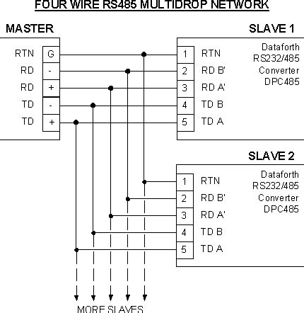 modbus rs wiring diagram wiring diagram  schematic role