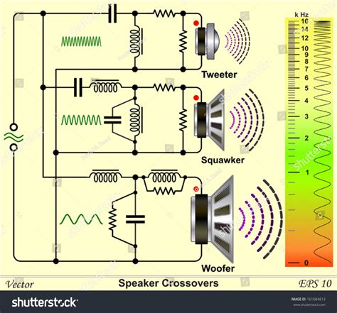 speaker crossovers circuit diagram stock vector  shutterstock