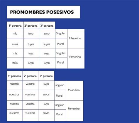 69 Best Pronombres Images On Pinterest Spanish Language Learning