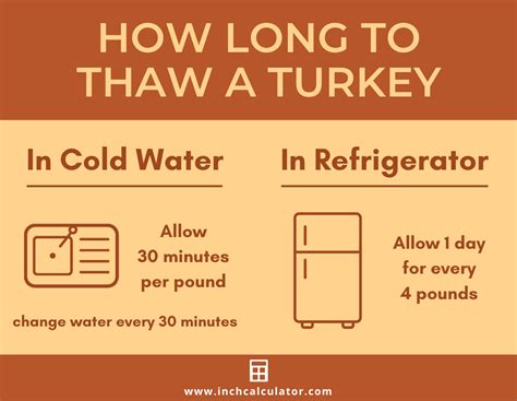 turkey thawing time calculator inch calculator