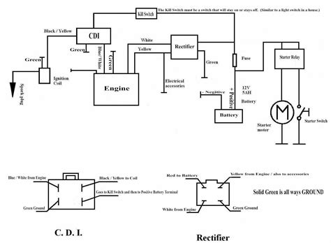 cc mini chopper wiring diagram activity diagram