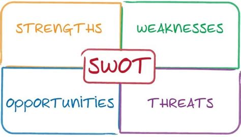 Swot Analysis Definition And Examples Tips To Take Care Of Your