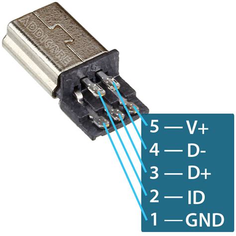 mini usb connector pinout
