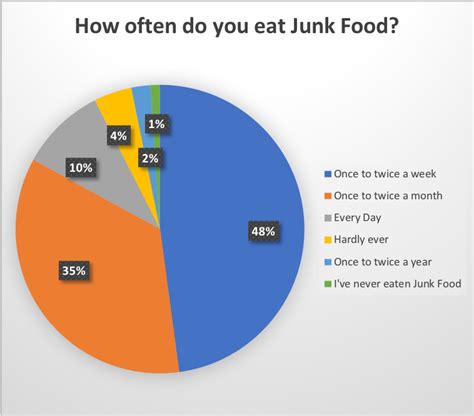 junk food   daily life dont waste  energy