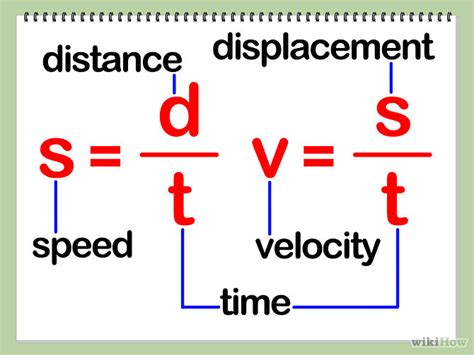 velocity formula