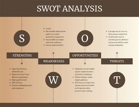 swot analysis template  career strategies