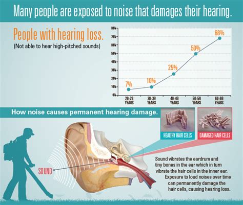 hearing loss   cdc    common    nbc news