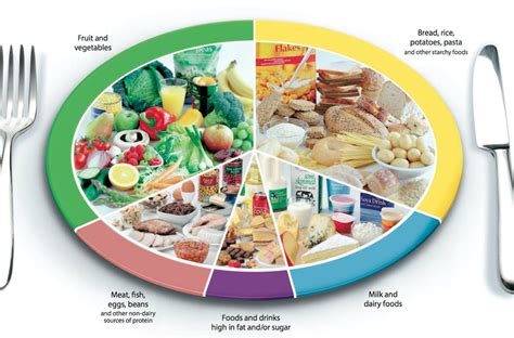 reliable   eatwell guide  official chart   foods