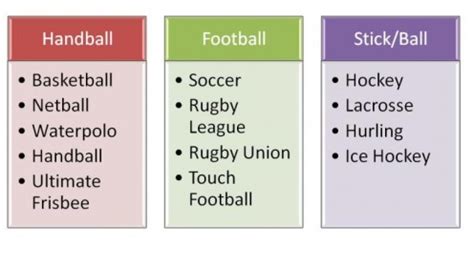 invasion games teaching games  understanding