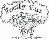 Family Tree Coloring Kids Getdrawings sketch template