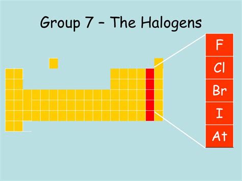 group   halogens powerpoint    id
