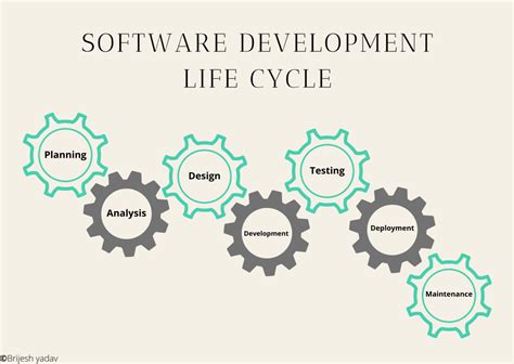 software development life cycle sdlc phases  sdlc mechomotive