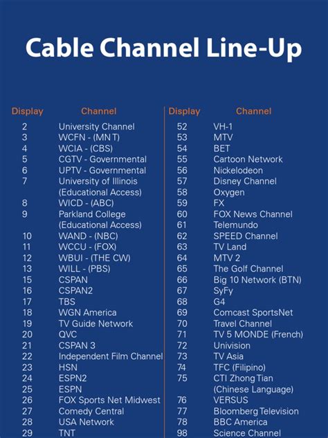 uiuc cable tv lineup high definition television television network
