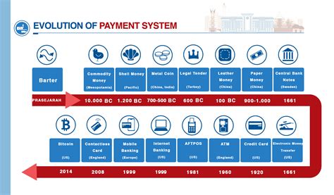 payment system  rupiah currency management