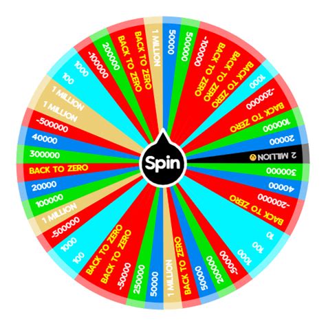 Spin The Wheel Spin The Wheel Random Picker