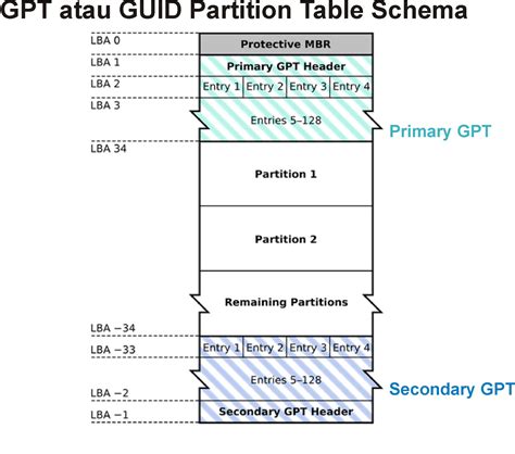 gpt  guid partition table chst scheme decoration items image vrogue