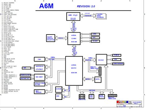 downloads asus motherboard schematic diagram motherboard schematic diagram downloads home