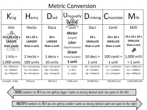 md conversions  grade common core