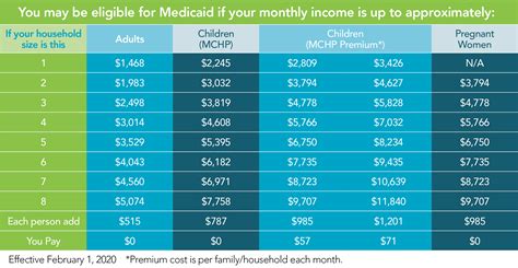 Medicaid Income Limits Ny 2024 Chart Loria Raychel