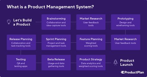 product management system basics  product professionals