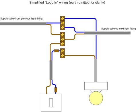wire    lighting circuit mycoffeepotorg