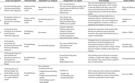 literature review summary  table