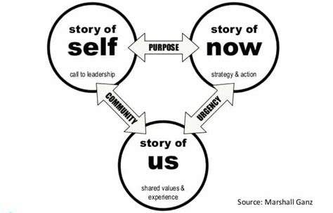 teach storytelling  reasons  start today