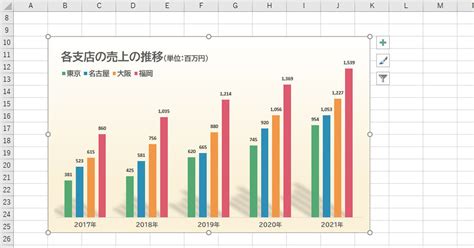 作り方で変わる！excelグラフ実践テク 第51回 「凡例」と「グラフ タイトル」の配置を工夫する Tech