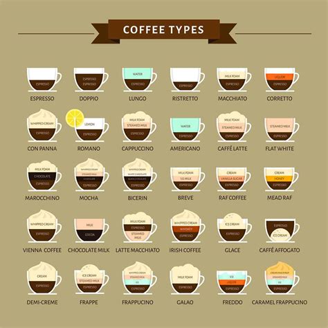 complete list  coffee drinks  helpful guide craft coffee guru
