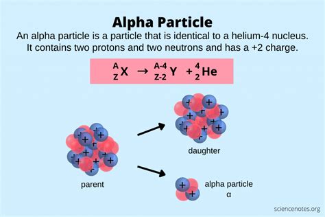 alpha particle definition symbol  charge
