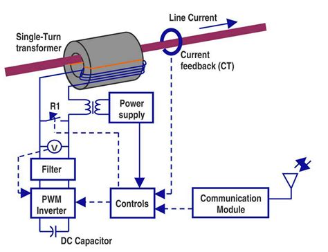 flexible ac transmission system distributed flexible ac transmission