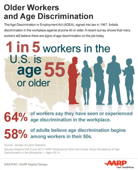 age discrimination in the workplace employment law attorneys california