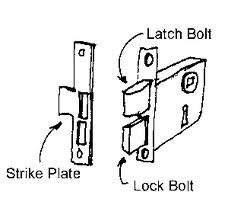 parts   lock lockset