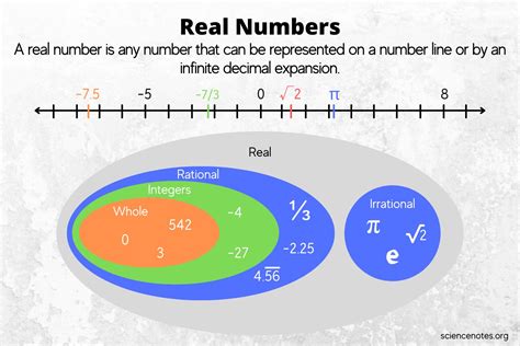 real number definition  examples