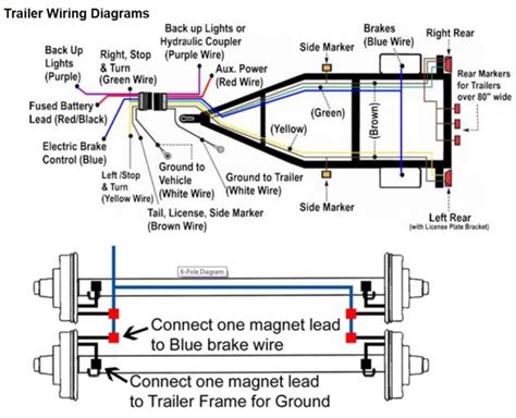 wiring trailer brakes diagram