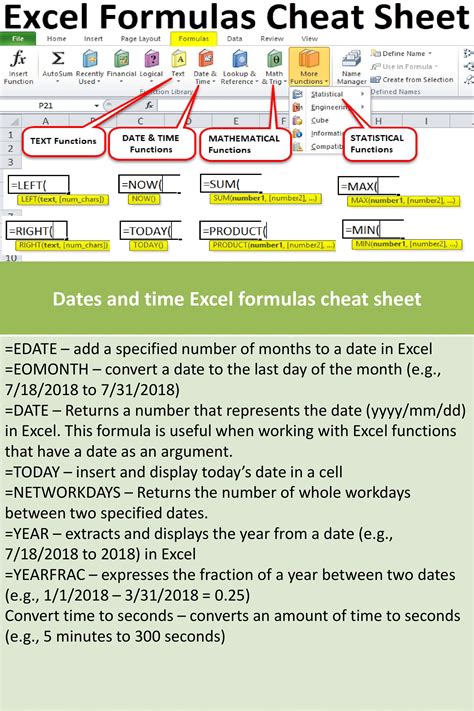 basic excel formulas cheat sheet