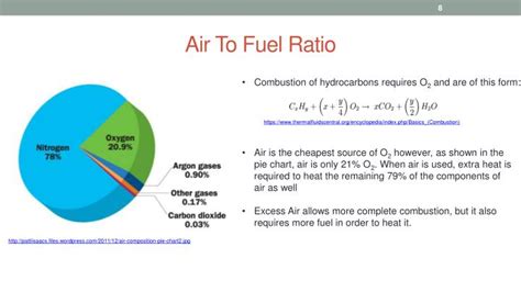 combustion system efficiency powerpoint  id