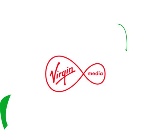 Virgin Media Bigger Bundle Review Is It Worth It Uk