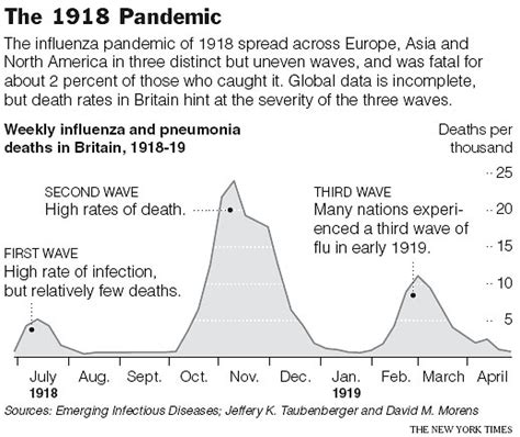 the 1918 pandemic