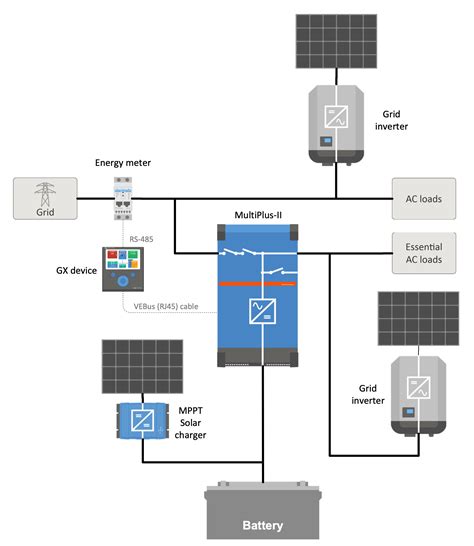 sistem fotovoltaic micro grid kwp fronius victron panouri