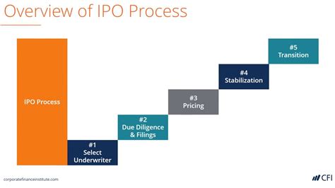 initial public offering ipo process youtube