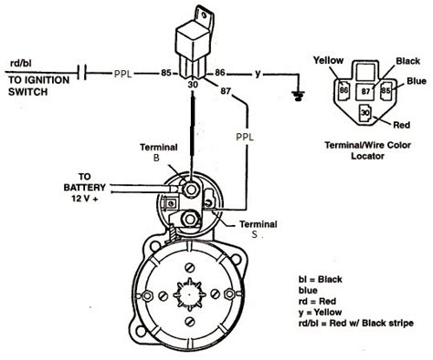 pole starter solenoid wiring diagram wiring