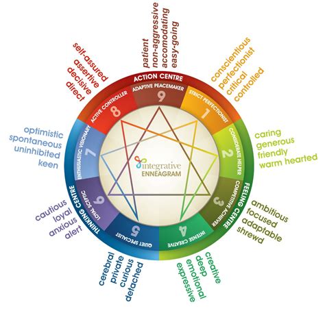 1 and 9 marriage compatibility enneagram