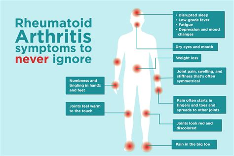 rheumatoid arthritis symptoms    ignoring