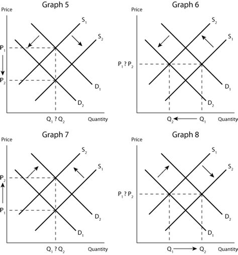 econport shifts shown graphically