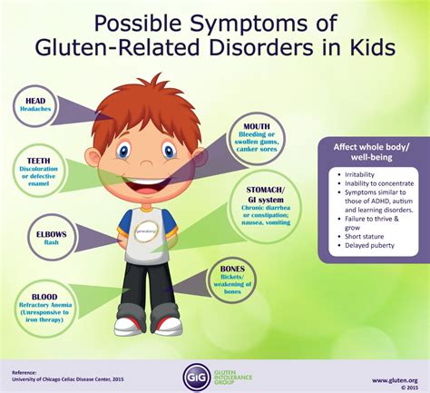 common gluten allergy symptoms  kids explained