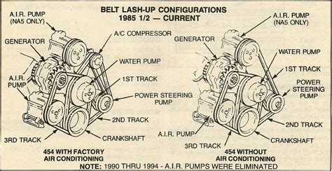 reinstalling serpentine belt  chevy p   wac topic